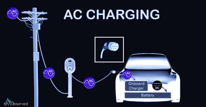 AC EV Charging