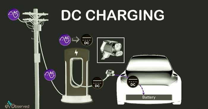 DC EV Charging
