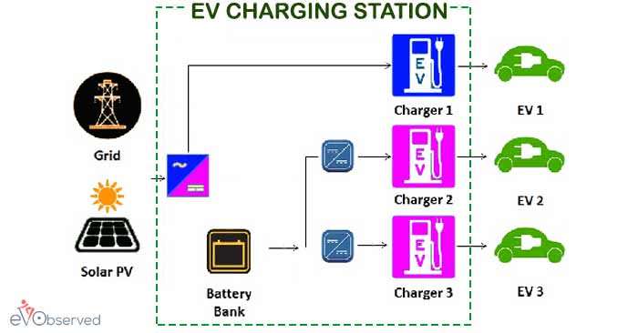 What is a Charging Station?