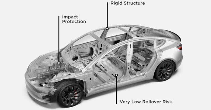 Tesla Model 3 Features