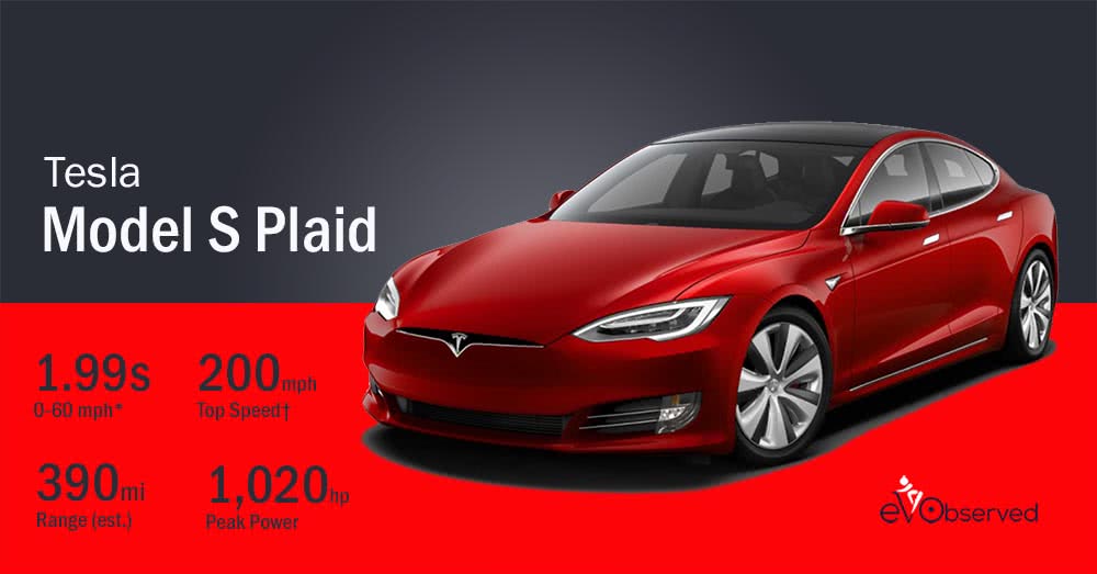 Tesla Model S Plaid Ev With Longest Range And Quickest Acceleration