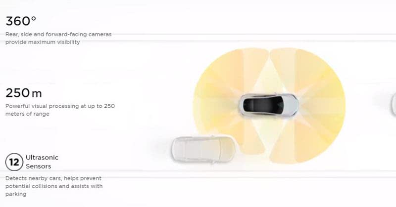 Tesla Model S Plaid Form Factor