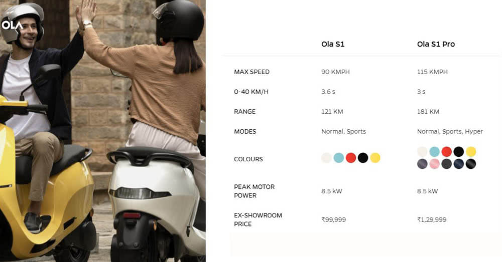 Ola S1 and S1 Pro Performance