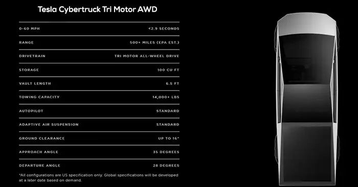 Tesla Cybertruck Specs tri Motor AWD