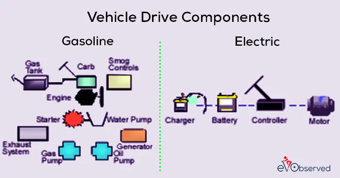 Vehicle Drive Components